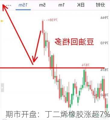 期市开盘：丁二烯橡胶涨超7%