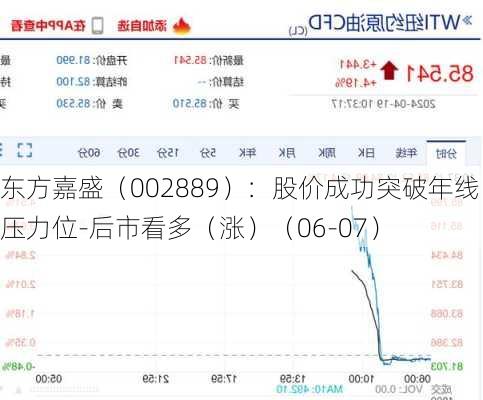 东方嘉盛（002889）：股价成功突破年线压力位-后市看多（涨）（06-07）