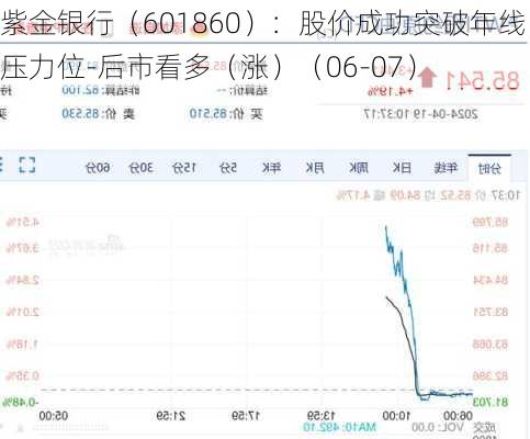 紫金银行（601860）：股价成功突破年线压力位-后市看多（涨）（06-07）