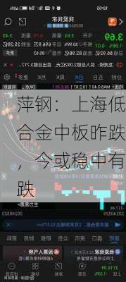 萍钢：上海低合金中板昨跌，今或稳中有跌