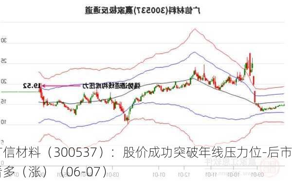 广信材料（300537）：股价成功突破年线压力位-后市看多（涨）（06-07）