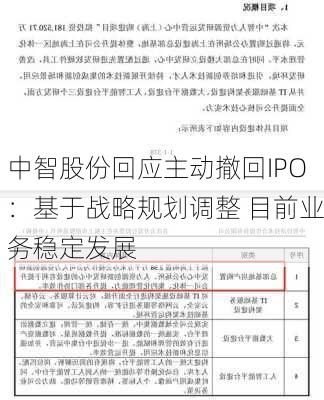 中智股份回应主动撤回IPO：基于战略规划调整 目前业务稳定发展