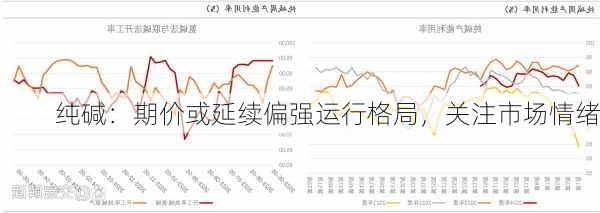 纯碱：期价或延续偏强运行格局，关注市场情绪