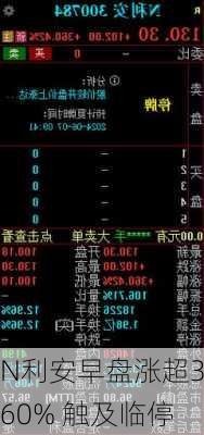 N利安早盘涨超360% 触及临停