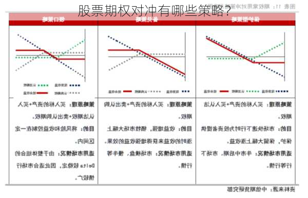 股票期权对冲有哪些策略？