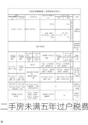 二手房未满五年过户税费。