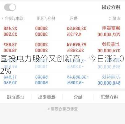 国投电力股价又创新高，今日涨2.02%