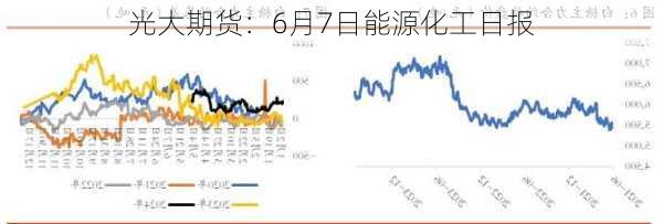 光大期货：6月7日能源化工日报