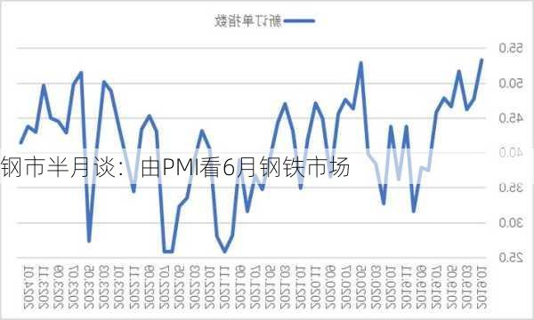 钢市半月谈：由PMI看6月钢铁市场