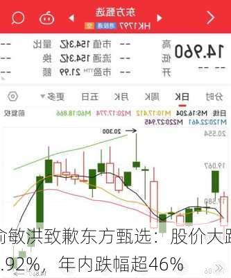 俞敏洪致歉东方甄选：股价大跌9.92%，年内跌幅超46%