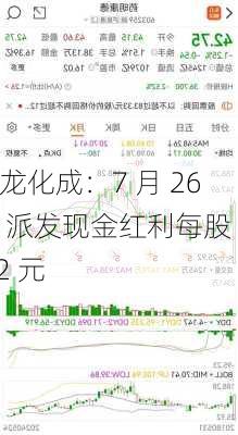 康龙化成：7 月 26 日派发现金红利每股 0.2 元