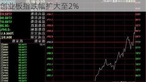 创业板指跌幅扩大至2%