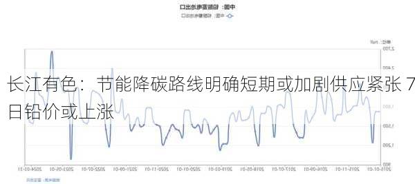 长江有色：节能降碳路线明确短期或加剧供应紧张 7日铅价或上涨