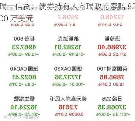 瑞士信贷：债券持有人向瑞政府索赔 8200 万美元