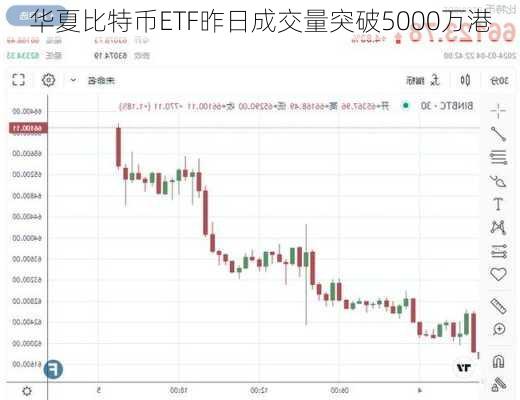 华夏比特币ETF昨日成交量突破5000万港