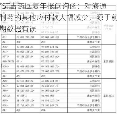 *ST吉药回复年报问询函：对海通制药的其他应付款大幅减少，源于前期数据有误