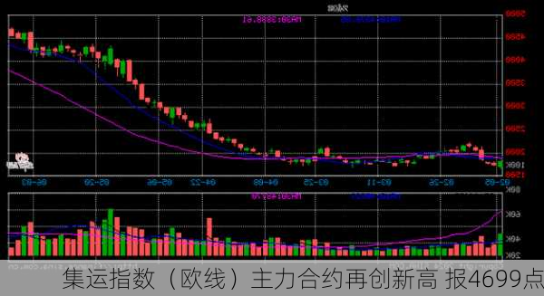 集运指数（欧线）主力合约再创新高 报4699点