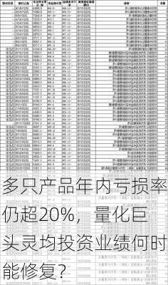 多只产品年内亏损率仍超20%，量化巨头灵均投资业绩何时能修复？