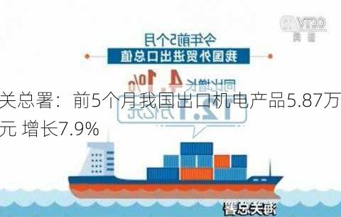 海关总署：前5个月我国出口机电产品5.87万亿元 增长7.9%