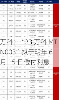 万科：“23 万科 MTN003”拟于明年 6 月 15 日偿付利息