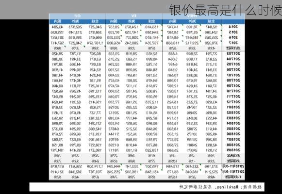 银价最高是什么时候