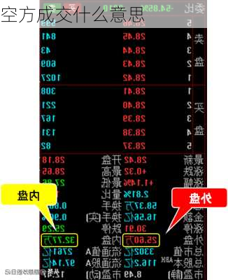 空方成交什么意思