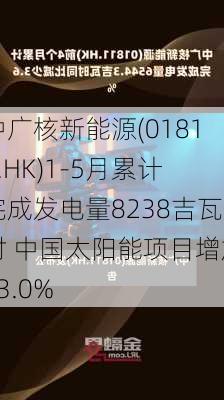 中广核新能源(01811.HK)1-5月累计完成发电量8238吉瓦时 中国太阳能项目增加23.0%