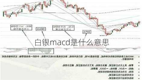 白银macd是什么意思