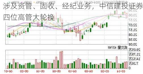 涉及资管、固收、经纪业务，中信建投证券四位高管大轮换