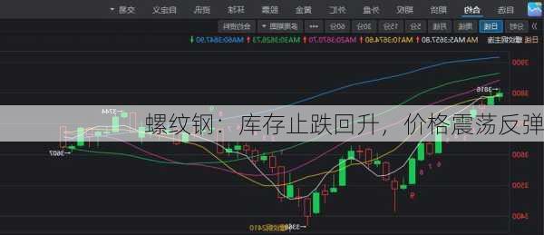 螺纹钢：库存止跌回升，价格震荡反弹