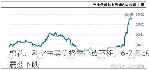 棉花：利空主导价格重心或下移，6-7 月或震荡下跌