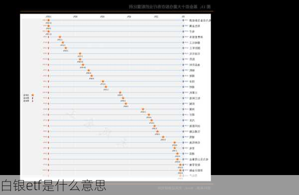 白银etf是什么意思