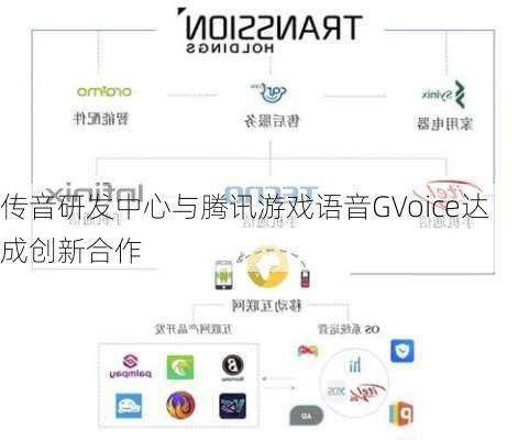 传音研发中心与腾讯游戏语音GVoice达成创新合作