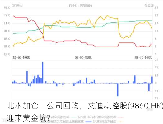 北水加仓，公司回购，艾迪康控股(9860.HK)迎来黄金坑?