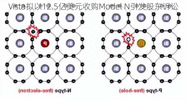 Vista拟以12.5亿美元收购Model N引发股东诉讼