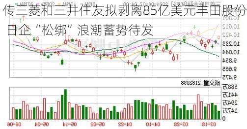 传三菱和三井住友拟剥离85亿美元丰田股份 日企“松绑”浪潮蓄势待发