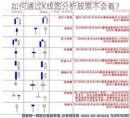 如何通过K线图分析股票不会看？