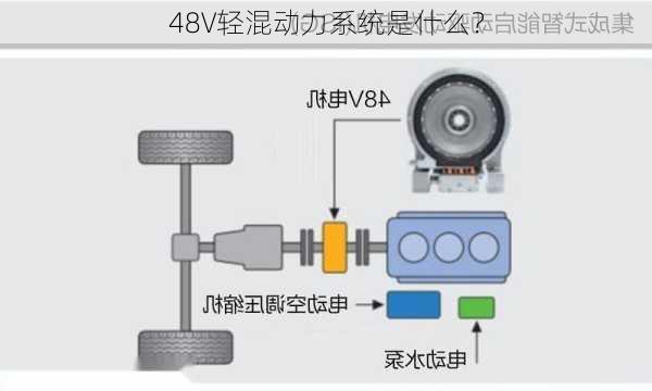 48V轻混动力系统是什么？