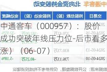 中通客车（000957）：股价成功突破年线压力位-后市看多（涨）（06-07）