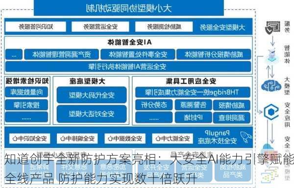 知道创宇全新防护方案亮相：大安全AI能力引擎赋能全线产品 防护能力实现数十倍跃升