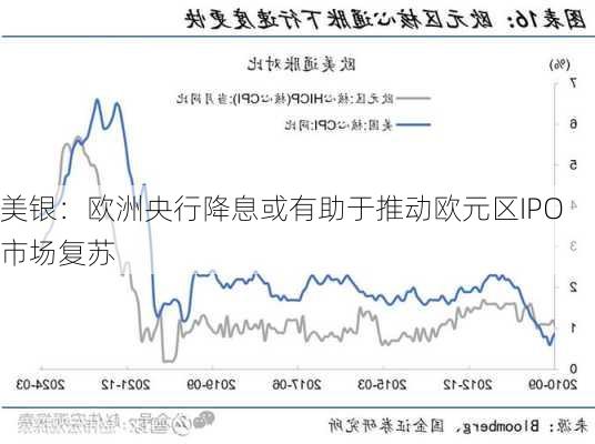 美银：欧洲央行降息或有助于推动欧元区IPO市场复苏