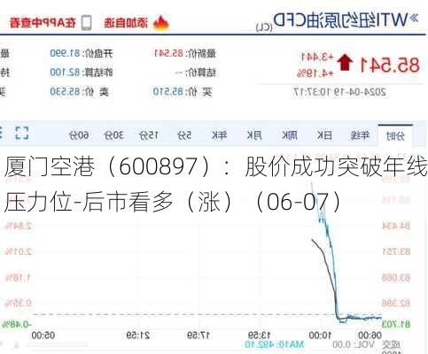 厦门空港（600897）：股价成功突破年线压力位-后市看多（涨）（06-07）