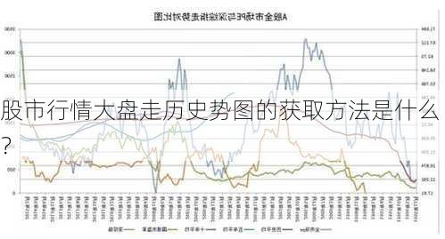 股市行情大盘走历史势图的获取方法是什么？