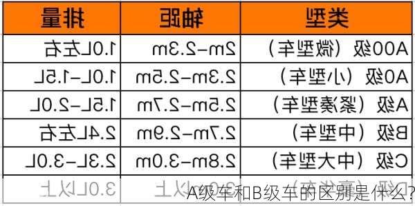 A级车和B级车的区别是什么？