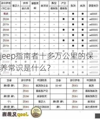 jeep指南者十多万公里的保养常识是什么？