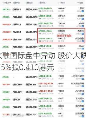 欣融国际盘中异动 股价大跌5.75%报0.410港元