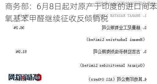 商务部：6月8日起对原产于印度的进口间苯氧基苯甲醛继续征收反倾销税