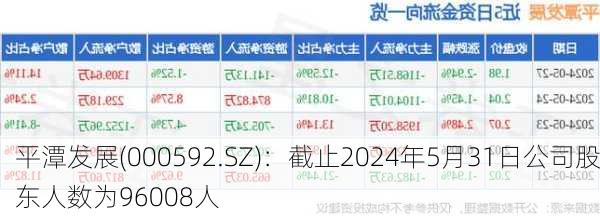 平潭发展(000592.SZ)：截止2024年5月31日公司股东人数为96008人