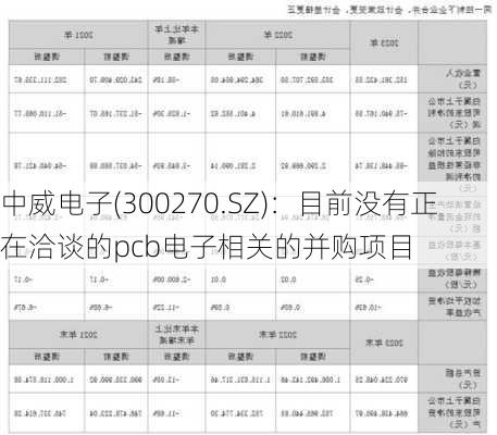 中威电子(300270.SZ)：目前没有正在洽谈的pcb电子相关的并购项目