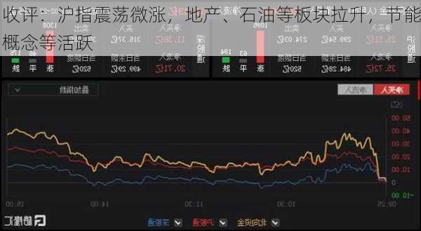 收评：沪指震荡微涨，地产、石油等板块拉升，节能概念等活跃